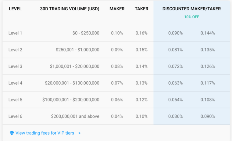 frais de transaction de crypto com